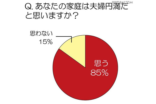 子供を持つ夫婦の7割が2人きりで旅行…期待することは？ 画像