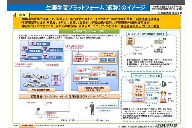 文科省、生涯学習にICT活用…「学び」「活動」を循環 画像