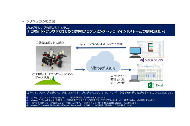 レゴとMicrosoftが連携開発、地球を探索する教育用プログラミング教材 画像