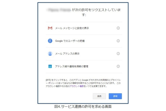 海外からのSNS友達リクエストでメール拡散、企業や個人にIPAが注意 画像