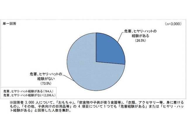 三輪車・ベビーカーでヒヤリ…東京都が乳幼児の製品事故防止ガイド作成 画像