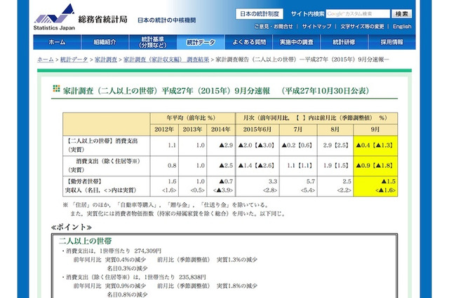 教育費は16.8％増加、私立授業料増が影響…家計調査報告（9月速報） 画像