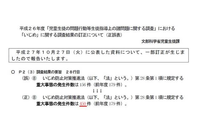 大幅訂正なぜ？ H26のいじめによる重大事態の発生件数を3倍に訂正 画像