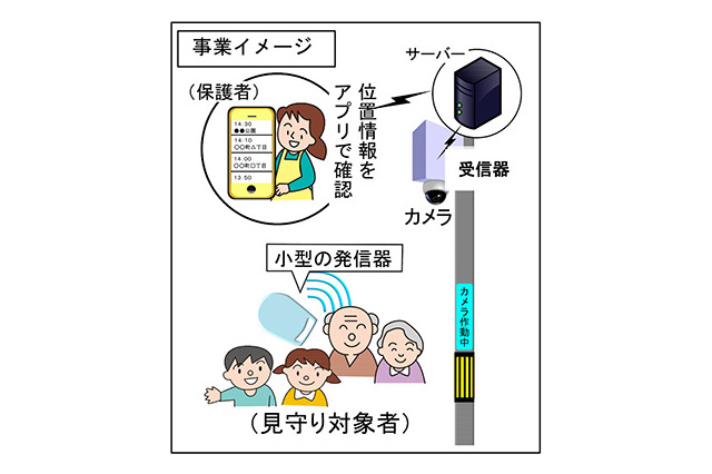 伊丹市＆阪急阪神HD「安心見守りネットワーク事業」で協働、来春開始 画像