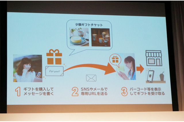 スマホから気軽にちょっとした贈り物、ソーシャルギフトサービス「ギフトコ」 画像