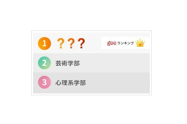 子どもに目指されると不安になる学部ランキング、学費と将来がネック 画像