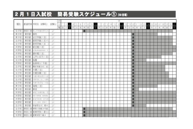 【中学受験2016】四谷大塚、入試直前の注意点と入試日程一覧公開 画像