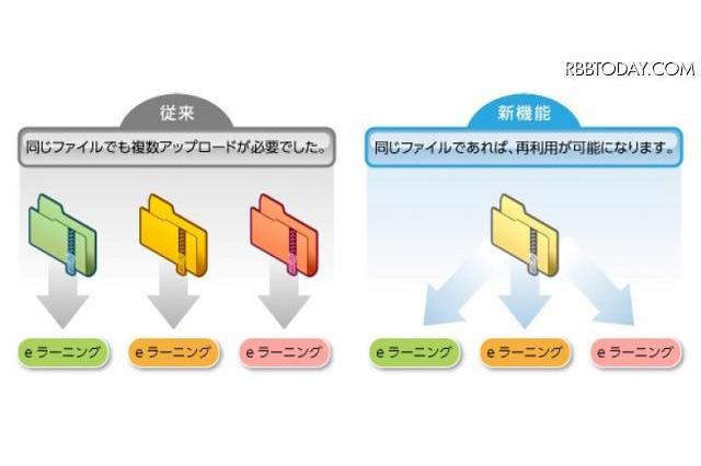 日本ユニシス、SaaS型教育基盤「LearningCast」がタッチデバイスでの利用に対応 画像