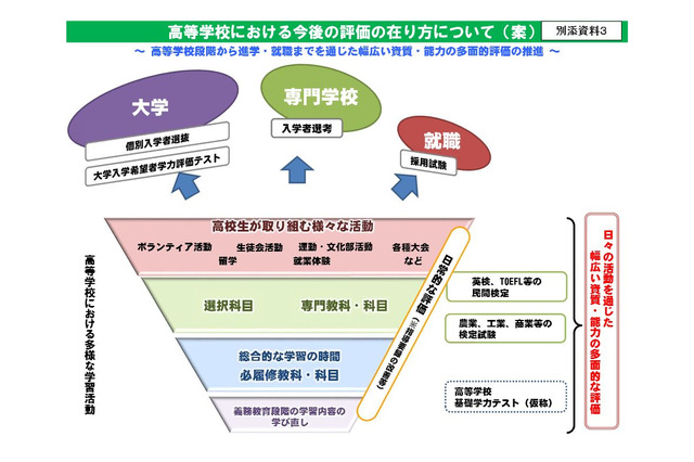 民間事業者向け、高校基礎学力テスト導入に向けた説明会12/7 画像