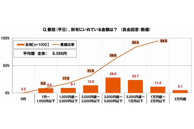 子ども2人を育てるのは「年収700万以上」で前向き検討…若者意識調査 画像