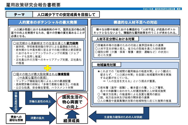 人口減少時代を支えるのは幼児期からの能力開発…厚労省が報告書 画像