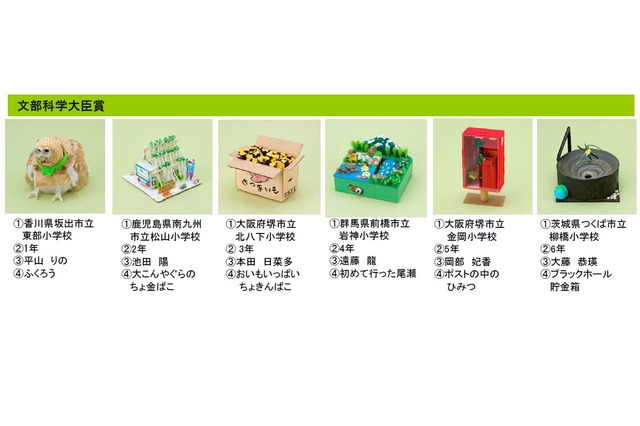 ゆうちょアイデア貯金箱コンクール結果発表…全国で作品展開催 画像