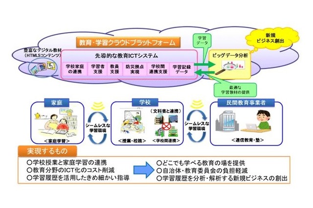 先導的教育システム実証事業、ALSIがフィルタリングサービス提供 画像