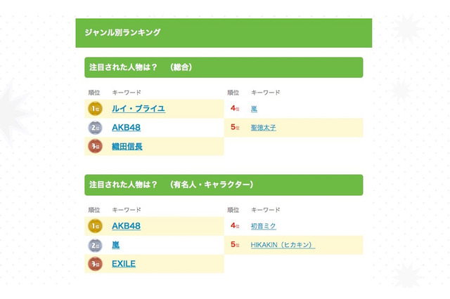 【話題】大人は知らない「ルイ・ブライユ」、生い立ちや年表に検索が集まる理由とは 画像