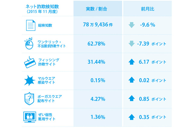 クリスマスに便乗した詐欺サイトに注意…年末年始に合わせた詐欺も予測 画像
