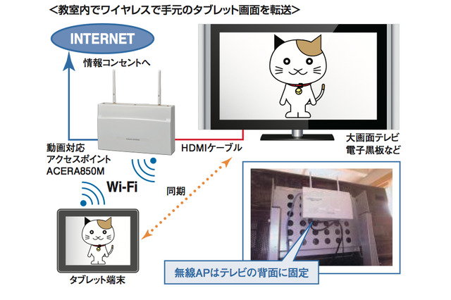 フルノシステムズ、西宮市でタブレット4,800台支える無線LAN配備 画像