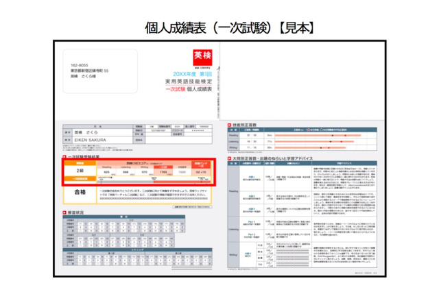 英検、4技能化に伴い合否判定や問題形式を2016年度第1回よりリニューアル 画像