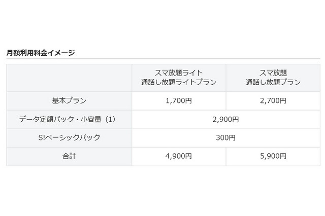 ソフトバンク、月4,900円で利用できるスマホ新プラン 画像