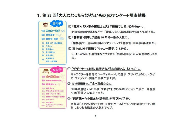将来の夢は? 新成人の子ども時代から変わらない女子不動の1位とは 画像