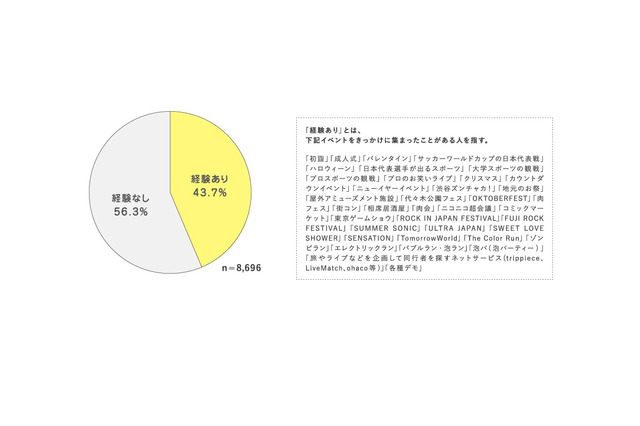 なぜ集まる？若者の「シブヤ的群衆行動」を調査…W杯やハロウィン 画像