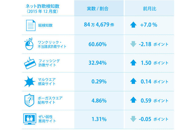 野球にサッカー、剣道も…中高生がスポーツ用品サイトで詐欺被害 画像