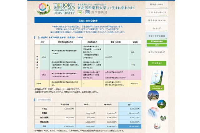 【大学受験2016】医学部新設の東北薬科大、24.63倍の高倍率 画像