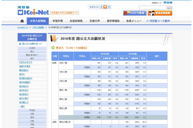 【大学受験2016】河合塾、国公立大2次試験出願状況・倍率を公開 画像