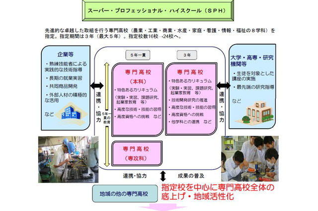 農業・水産など専門的知識を学ぶH28年度「SPH」指定校の公募開始 画像