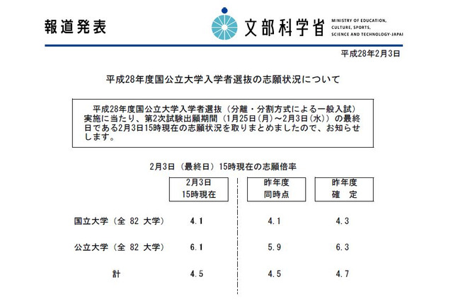 【大学受験2016】国公立大2次の志願状況・倍率（最終日15時）を発表 画像