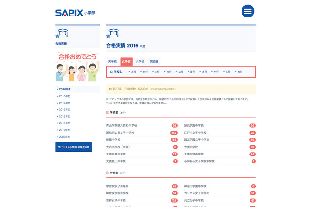 【中学受験2016】開成225人・麻布169、聖光127人、栄光139人など…サピックスの合格者数速報 画像