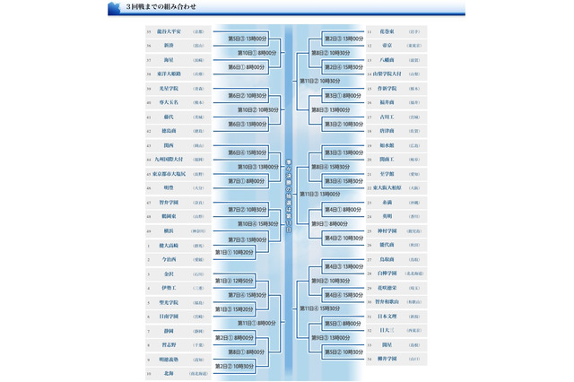 夏の甲子園、高校野球の組み合わせ決まる 画像