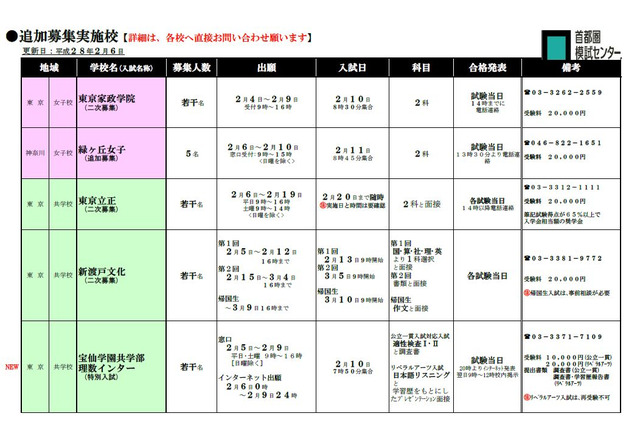 【中学受験2016】東京家政学院・宝仙学園・明星などで追加募集 画像