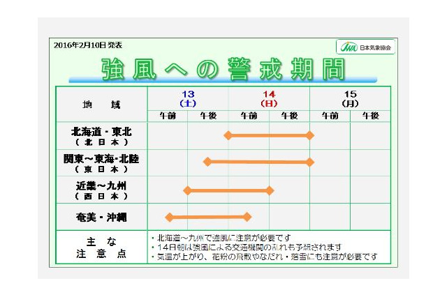 2/13-14は春の嵐で花粉も…受験生は交通機関の乱れに要注意 画像