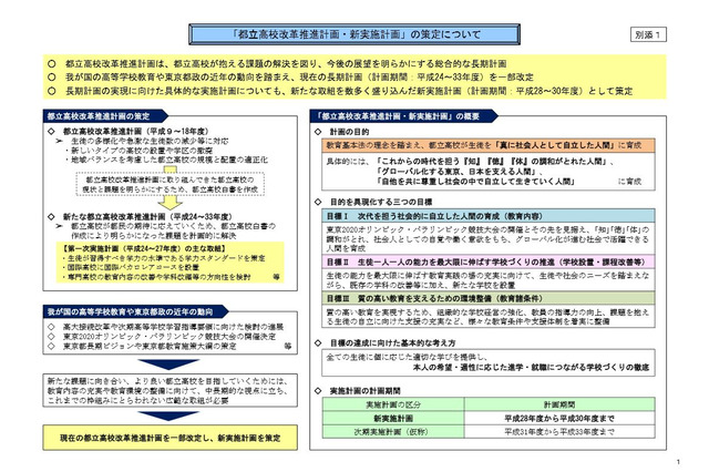 東京都教委が都立高改革の新実施計画を策定、取組み内容固まる 画像