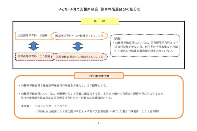 大阪市、5歳児の幼稚園・保育園無償化を4月実施か 画像