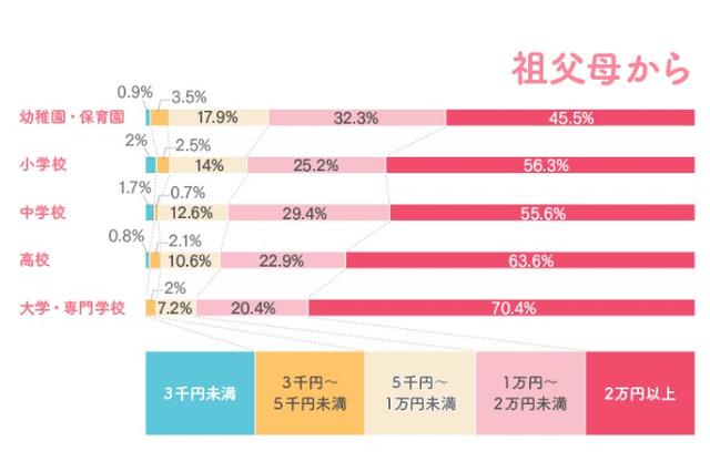 もうすぐ新生活、入園・入学祝いの相場はいくら？ 画像