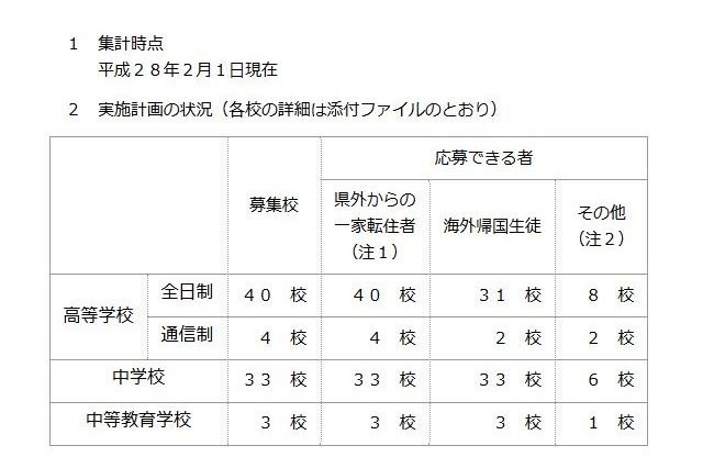 神奈川私立中高の1学期転・編入学試験…全日制高校40校、中学33校で実施 画像