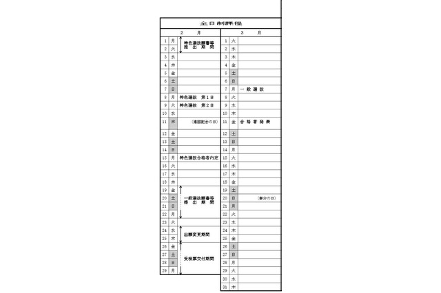 【高校受験2016】栃木県立高校の出願状況（2/23時点）…宇都宮1.39倍、宇都宮女子1.21倍 画像