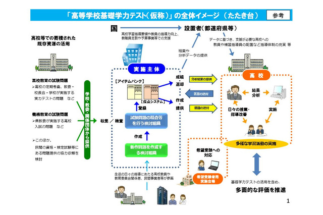 高等学校基礎学力テスト、平成31年度実施は国・数・英の3教科 画像