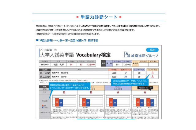 志望大・学部に必要な「単語力」を判定、英単語検定3/30 画像