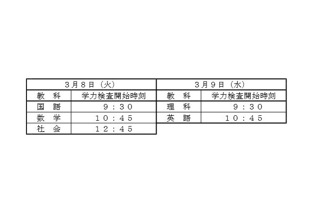 【高校受験2016】群馬県公立高校後期選抜の志願状況・倍率（確定）…前橋・高崎で減少 画像