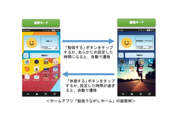 KDDI研究所、中高生向けスマホ依存改善アプリ開発 画像