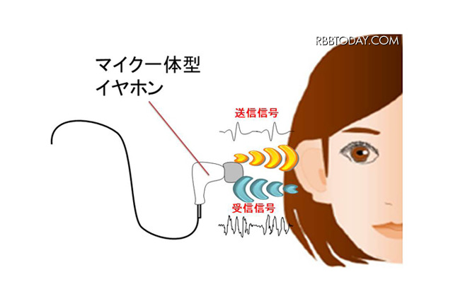 長岡技術科学大学とNEC、イヤホンで「耳認証」の新技術 画像