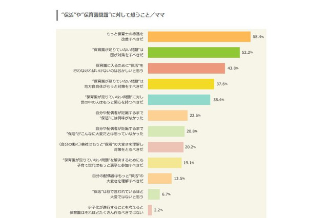 3割が出産前から「保活」、話題のネット書き込みから調査 画像