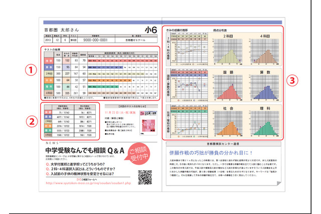 【中学受験2017】第1回小6統一合判、3/23から申込受付開始 画像