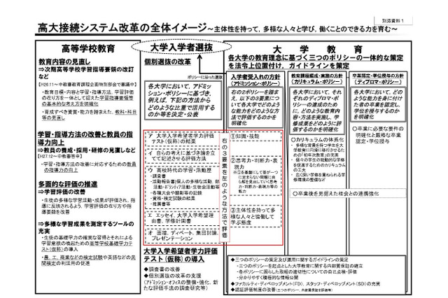 大学入試新テスト、文科省が最終報告案…採点にAI活用 画像