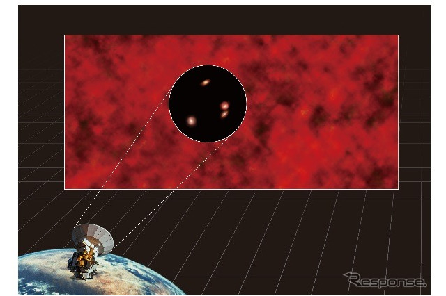 東大チーム、アルマ望遠鏡で宇宙赤外線背景放射の起源解明 画像