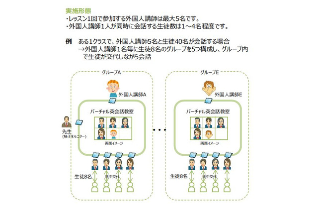 NTTLS「バーチャル英会話教室」活用の英語学習体験校を募集 画像
