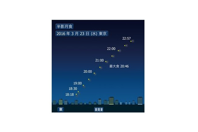 3/23に半影月食…2016年は3回の観察チャンス 画像