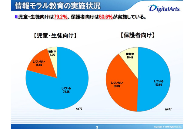 児童生徒約6割がデジタルトラブル経験、最多は誹謗中傷 画像